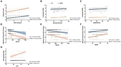 A comparison of the five-minute cognitive test with the mini-mental state examination in the elderly for cognitive impairment screening